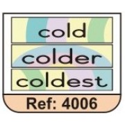 Degrees of Comparison