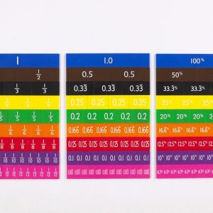 Equivalence Tile Set