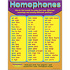 Homophones