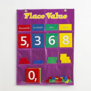 Place Value Pocket Chart
