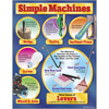 Simple Machines