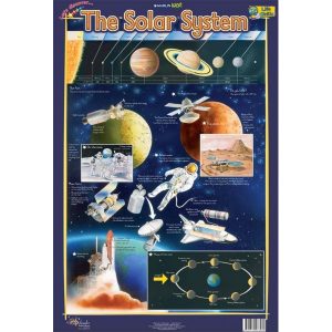 The Solar System