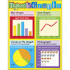 Types of Graphs