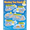 Washing Your Hands