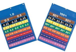 Equivalence Demo Pocket Chart Set