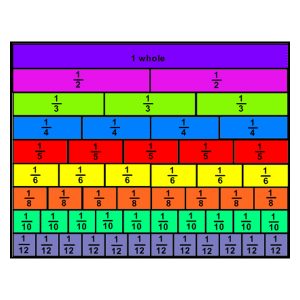 Laminated Demo Fraction Chart 1 - 12th's