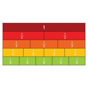 Laminated Demo Fraction Chart 1 - 5th's