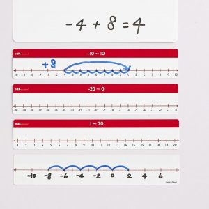 Number Lines Negative Numbers