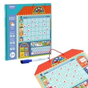 Magnetic Responsibility Chart